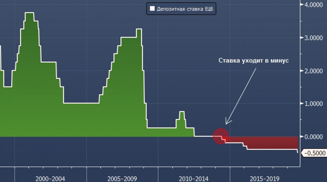 Размышления на тему обвала евро
