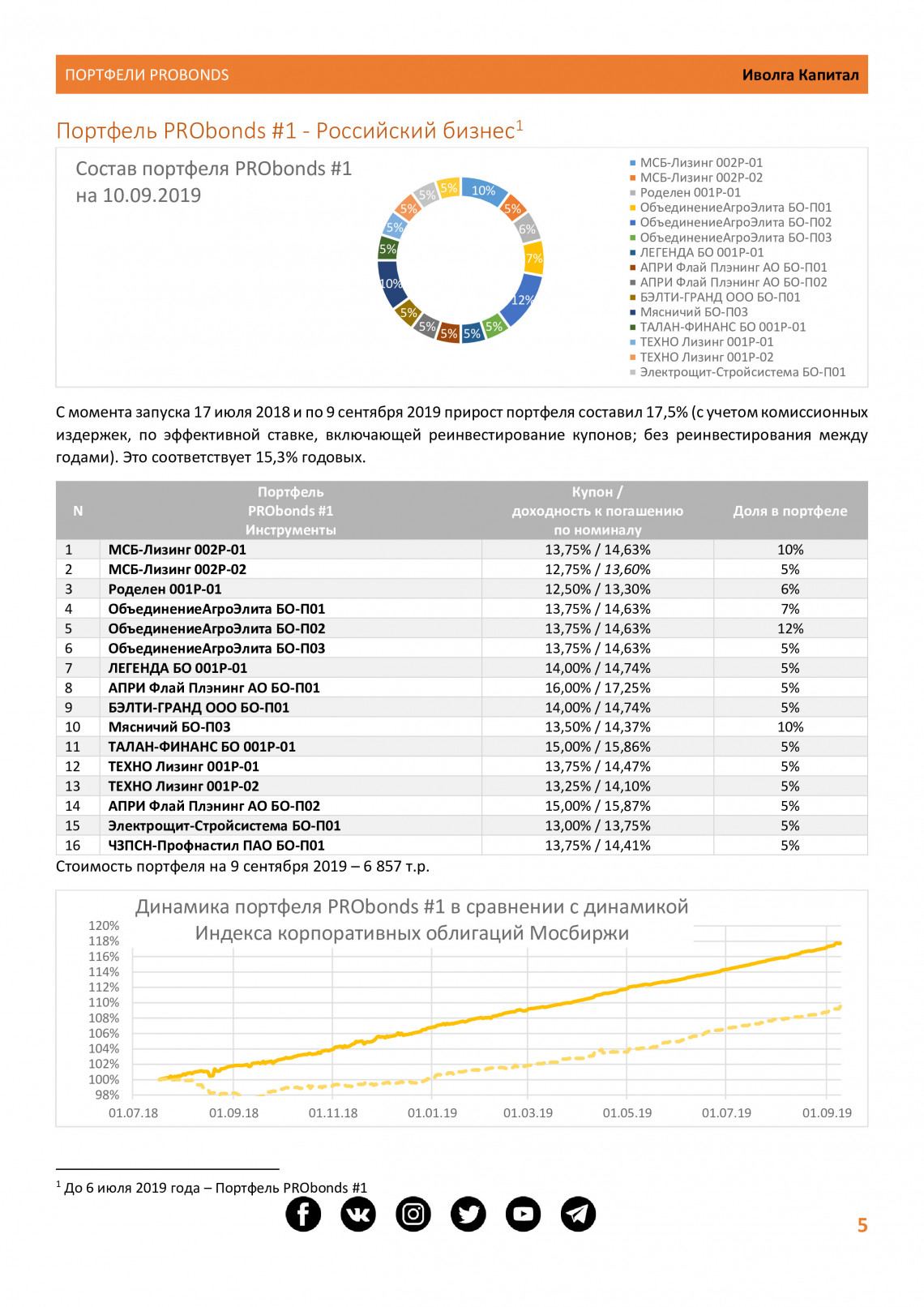 Портфели PRObonds. Обзор #57