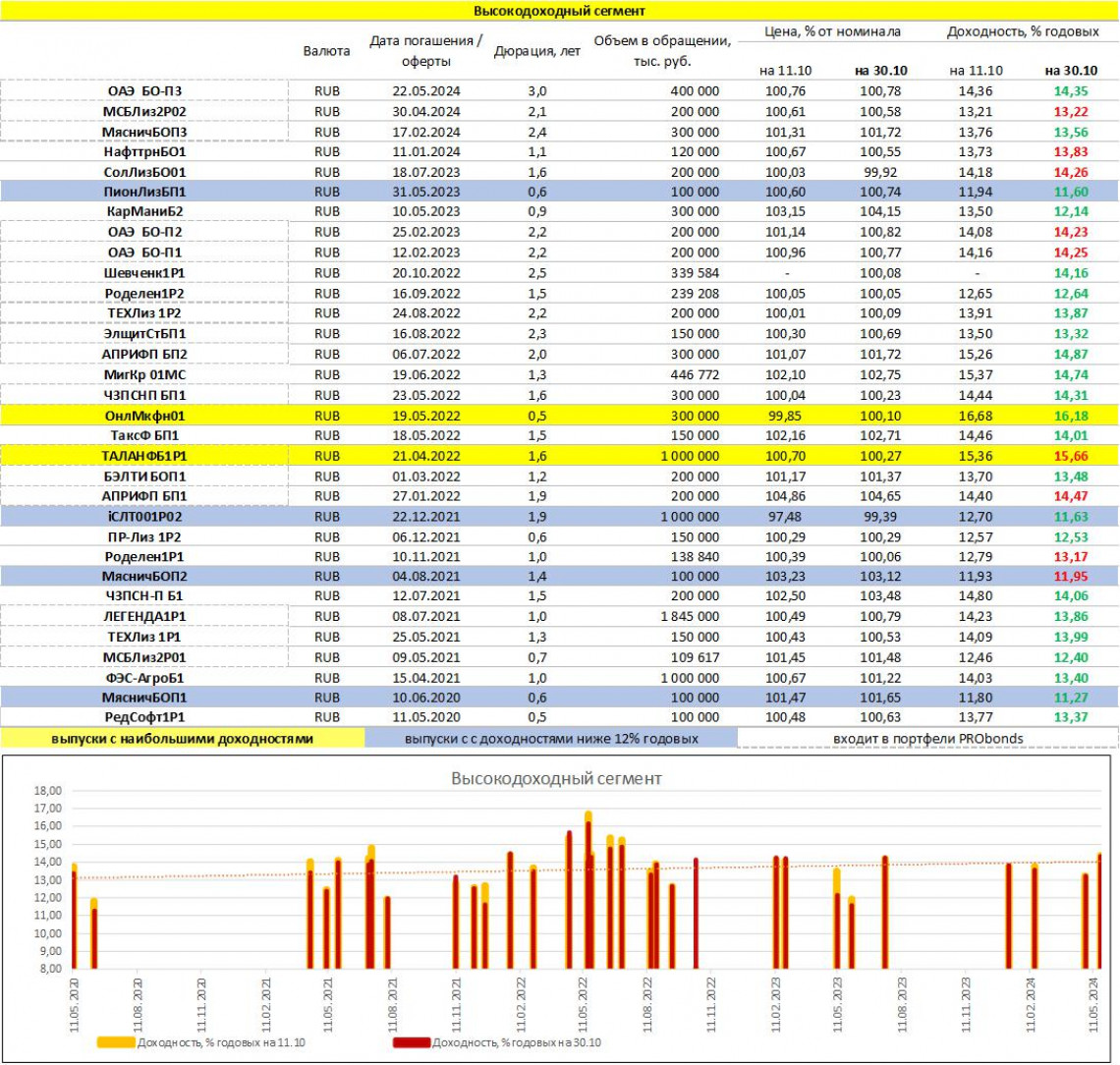 PRObondsмонитор
