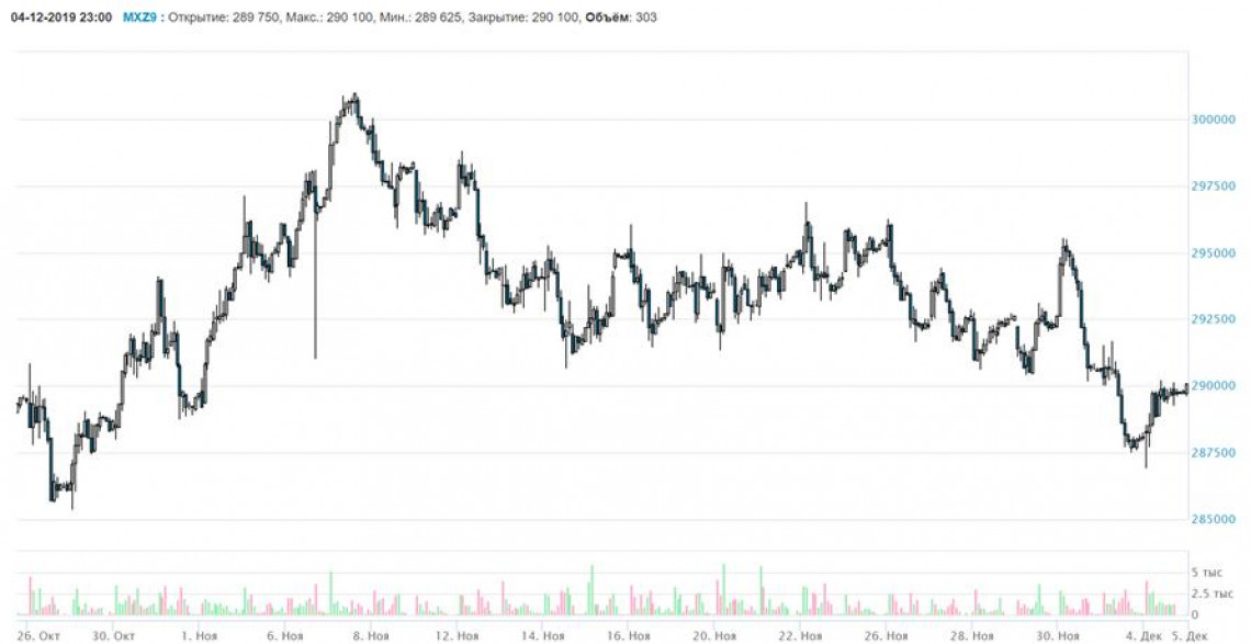 Портфели PRObonds выходят из хеджа