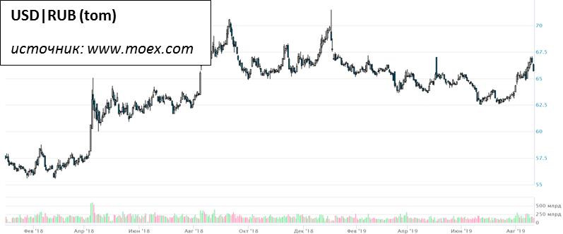 Чего ждать от российской валюты и фондовых активов?
